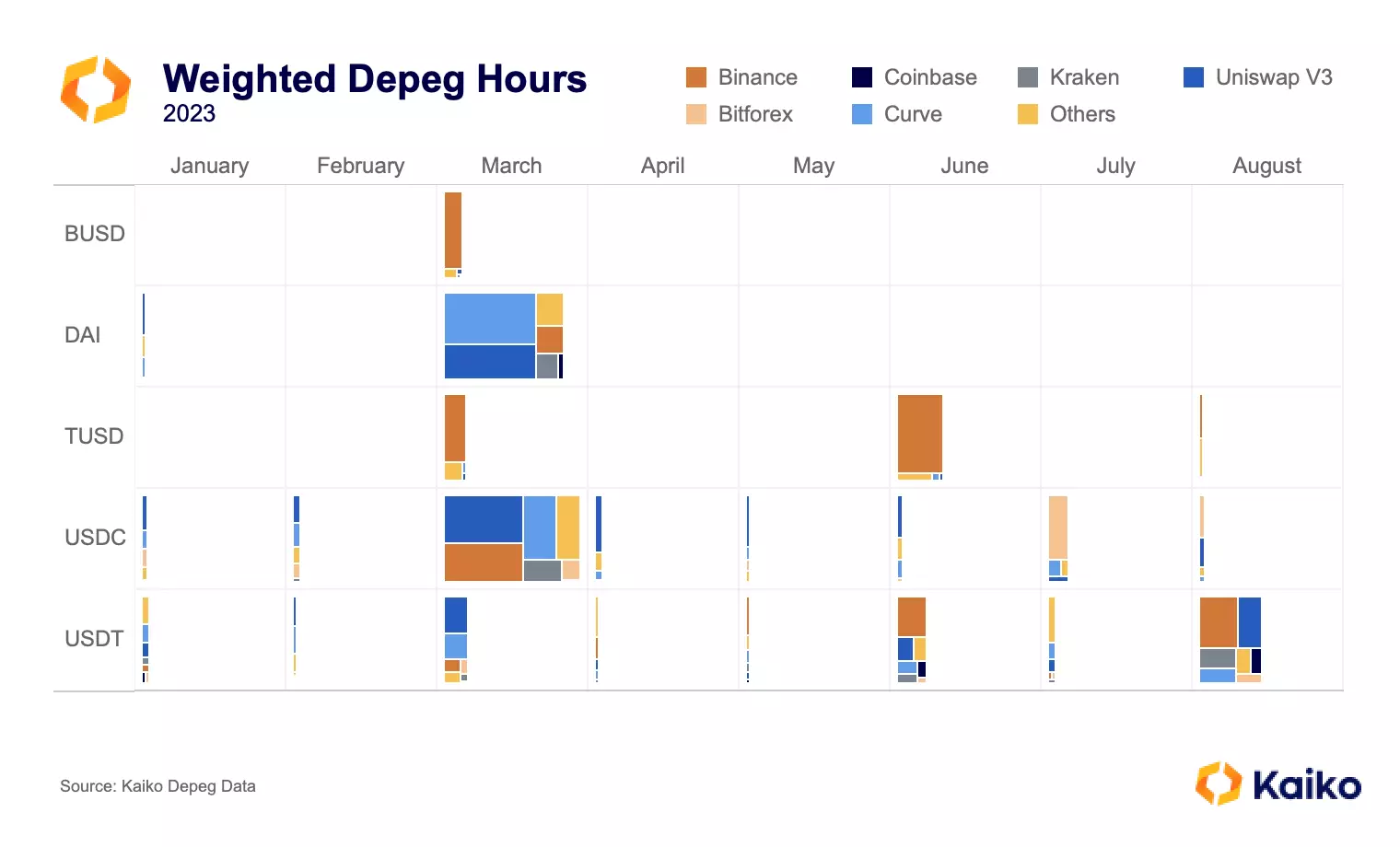 Depeg Watch 2026 Binance USD BUSD regulatory phase-out